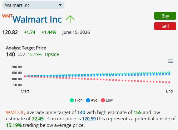 Analyst Target Price widget