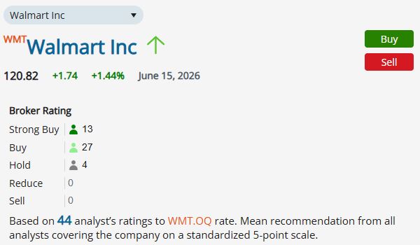 Equity Broker Rating widget