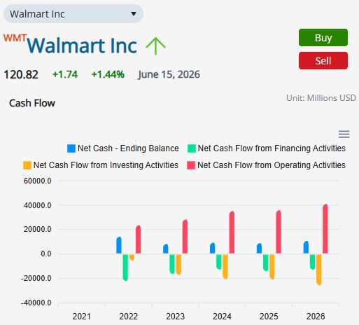 Cash Flow widget