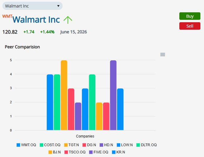 Peer Comparison widget